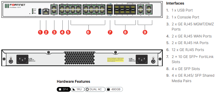 Fortinet FortiGate-100F - UTM/UTP Bundle (Hardware + License) (FG